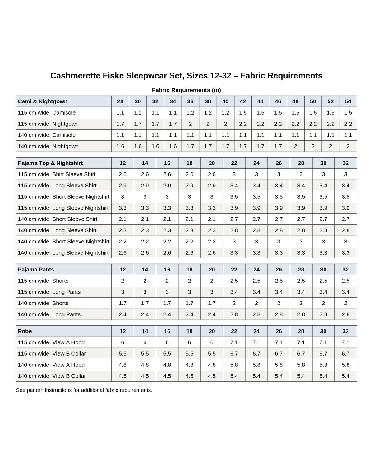 Cashmerette Fiske Sleepwear Set PDF sewing pattern additional sizing chart, page 8