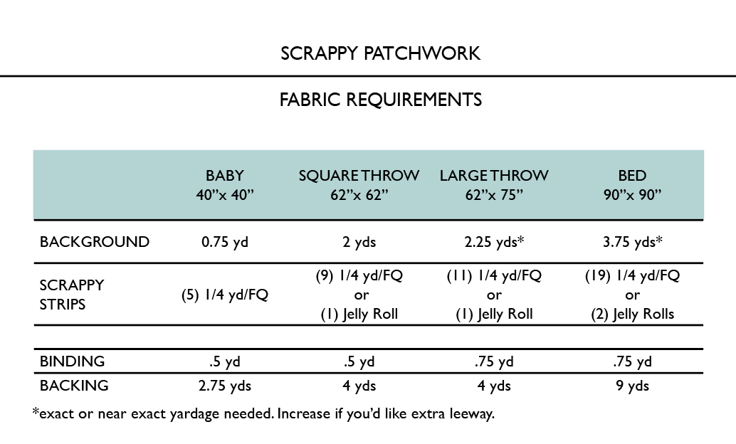 Penelope Handmade Madeline quilt pattern fabric requirements table for baby, throw and bed quilt sizes
