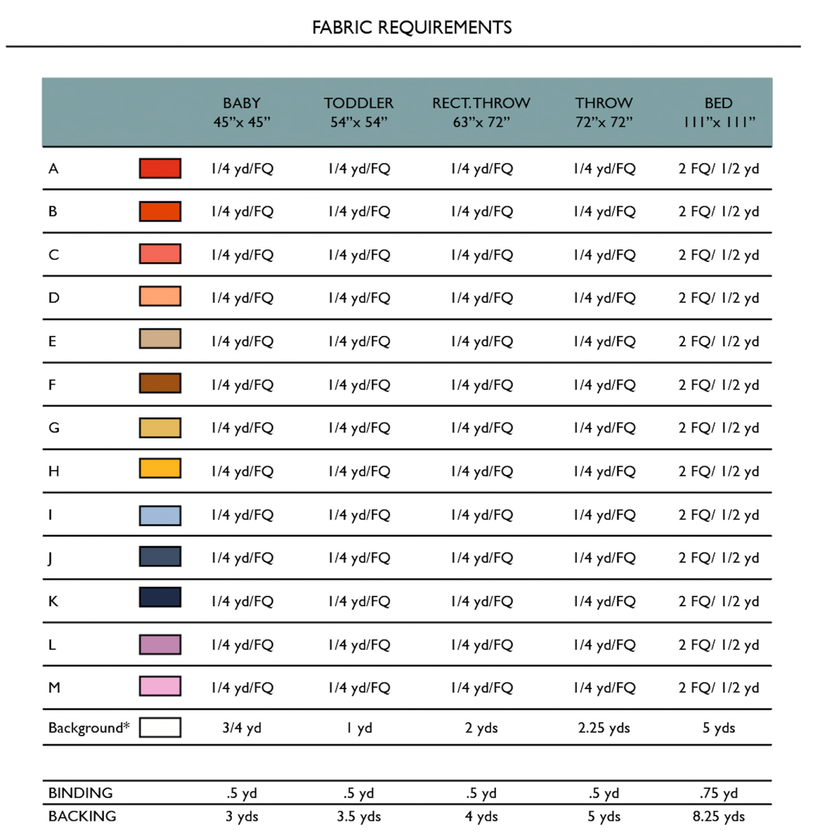 Penelope Handmade Ebb and Flow quilt pattern fabric requirements chart with color swatches