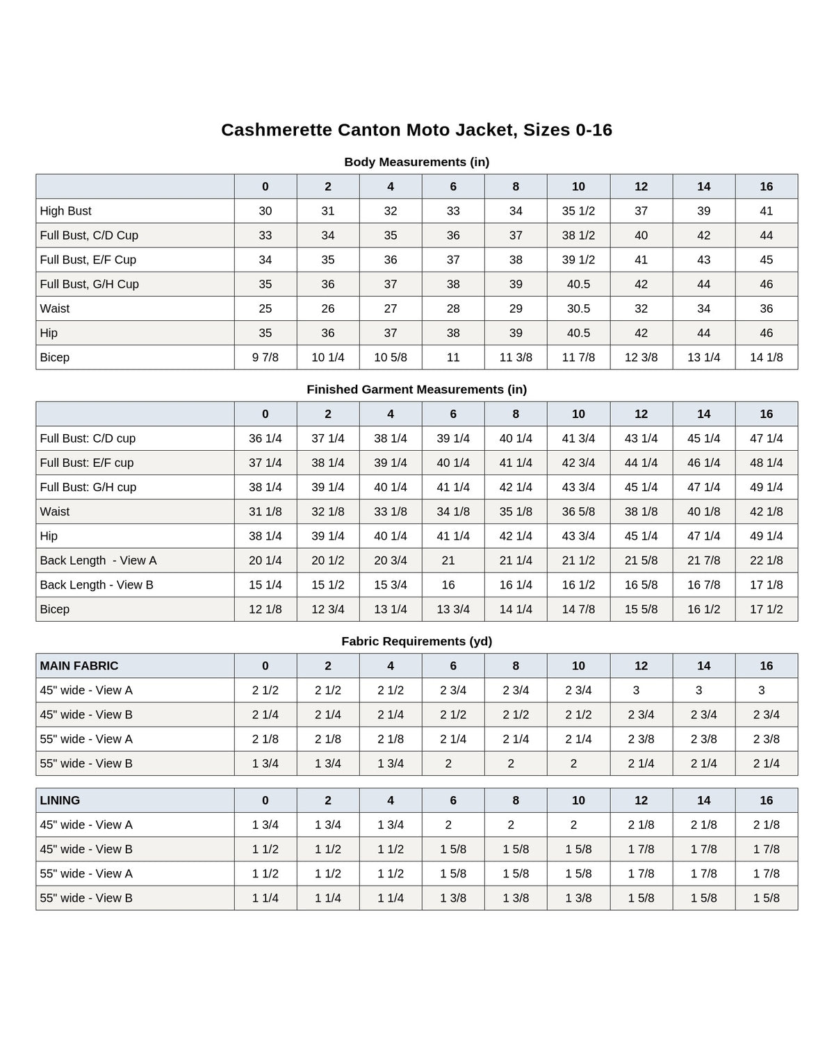 Cashmerette Canton Moto Jacket PDF sewing pattern body measurements and size chart, page 1