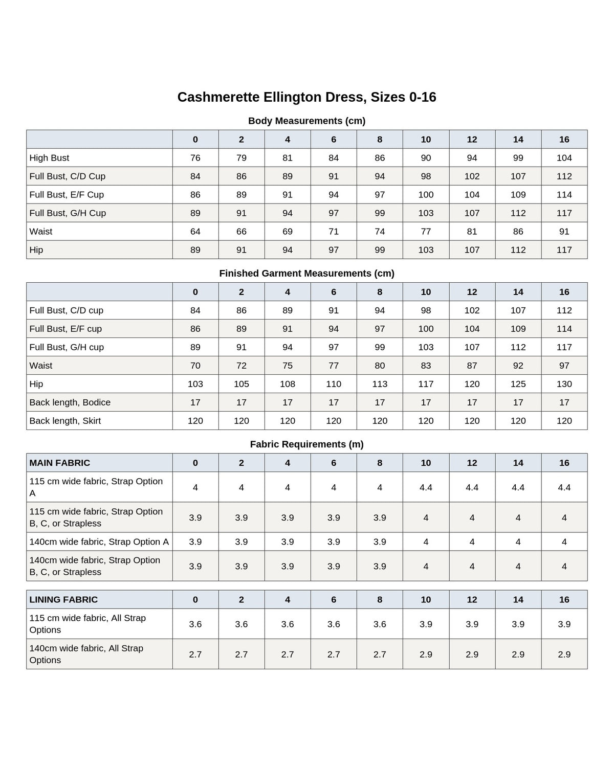 Cashmerette Ellington Dress PDF sewing pattern finished garment measurements chart, page 2