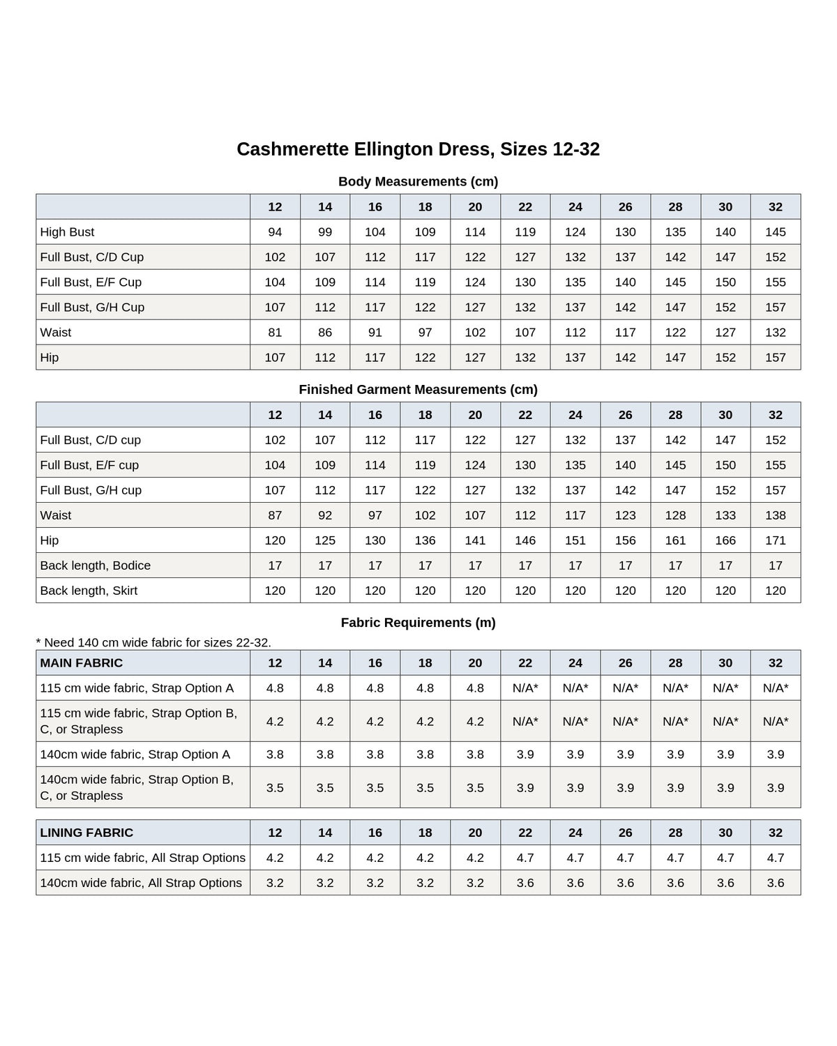 Cashmerette Ellington Dress PDF sewing pattern notions and fabric requirements chart, page 4
