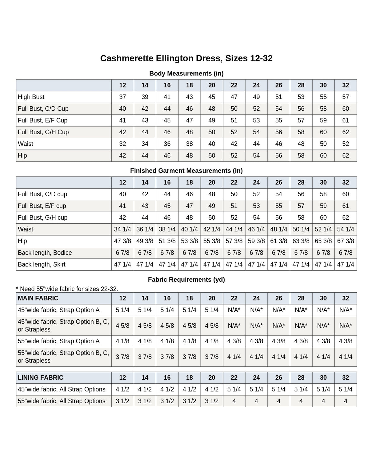 Cashmerette Ellington Dress PDF sewing pattern fabric yardage chart, page 3