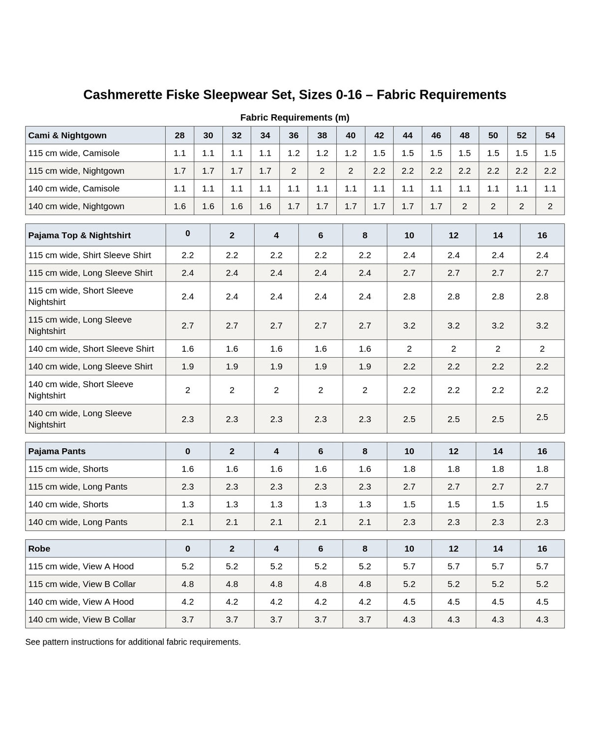 Cashmerette Fiske Sleepwear Set PDF sewing pattern notions and fabric requirements chart, page 4