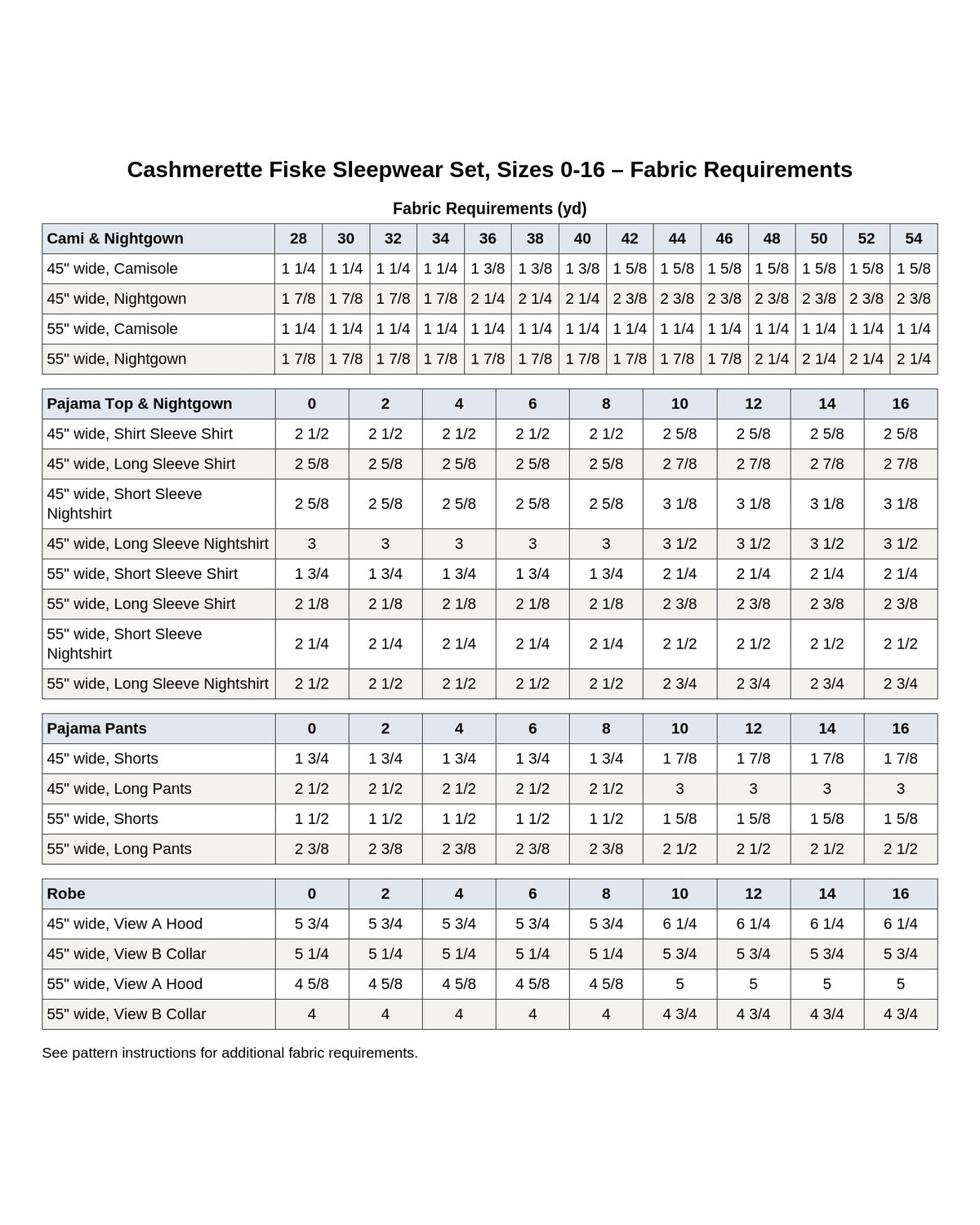 Cashmerette Fiske Sleepwear Set PDF sewing pattern finished garment measurements chart, page 2