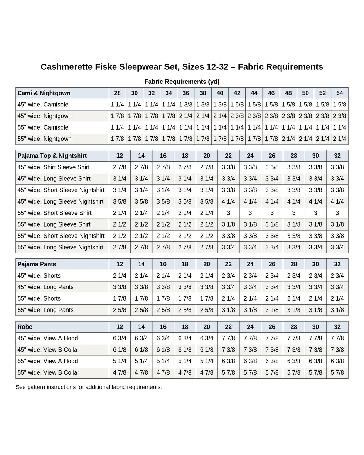 Cashmerette Fiske Sleepwear Set PDF sewing pattern expansion pack yardage chart, page 6