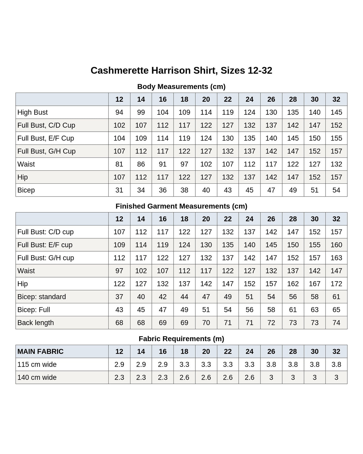 Cashmerette Harrison Shirt PDF sewing pattern finished garment measurements chart, page 2