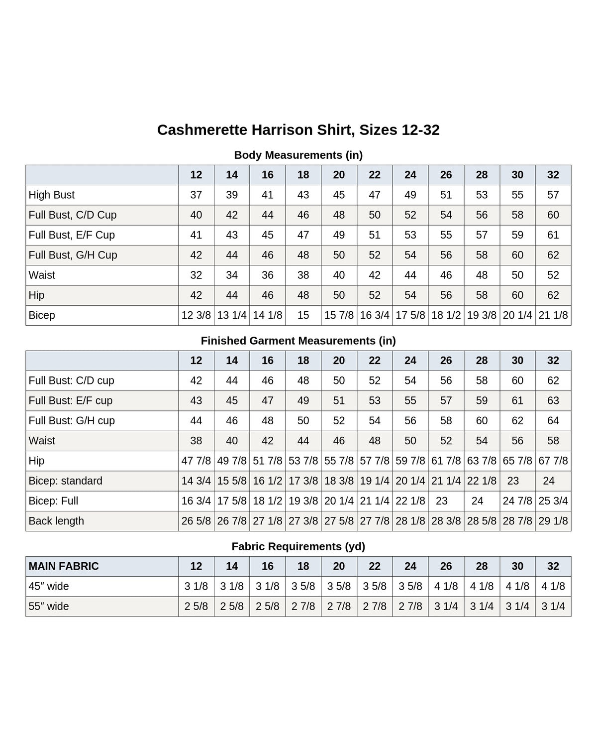 Cashmerette Harrison Shirt PDF sewing pattern body measurements and size chart, page 1