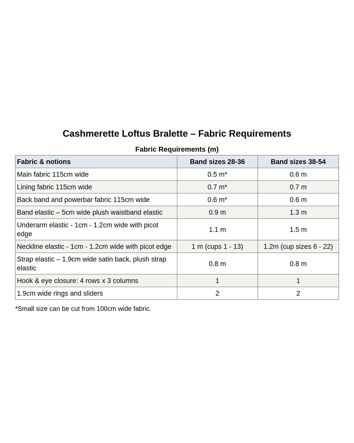 Cashmerette Loftus Bralette PDF sewing pattern notions and fabric requirements chart, page 4