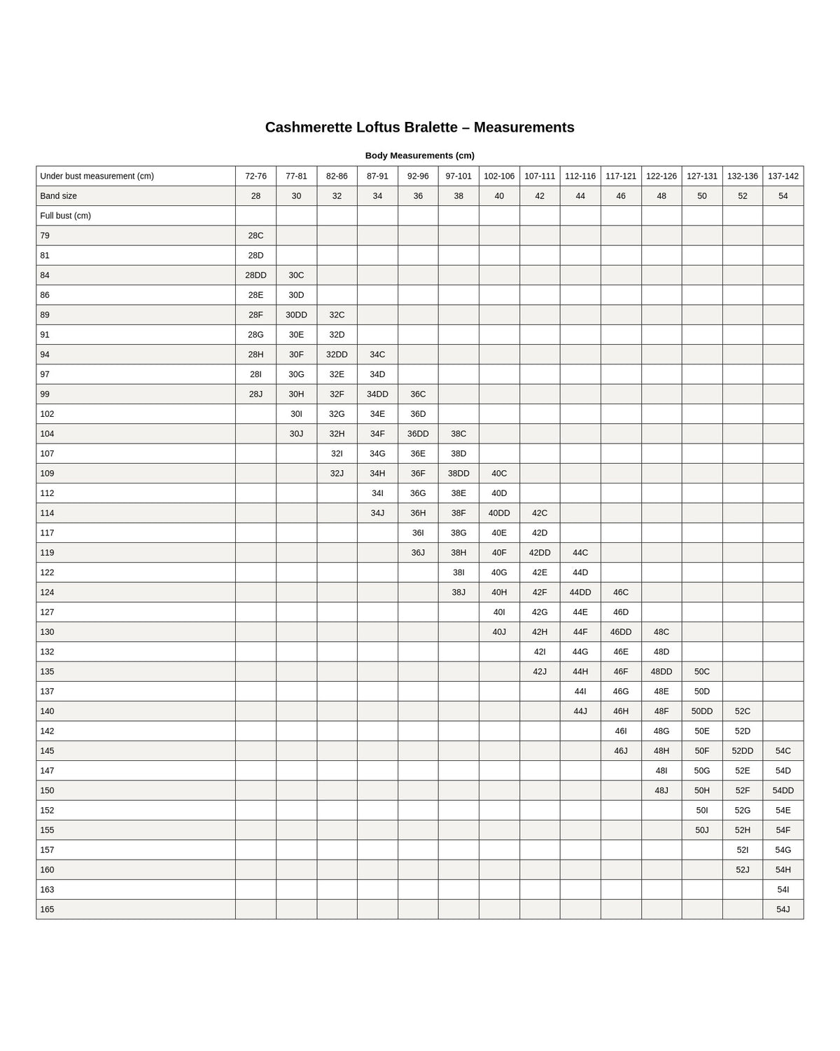 Cashmerette Loftus Bralette PDF sewing pattern fabric yardage chart, page 3