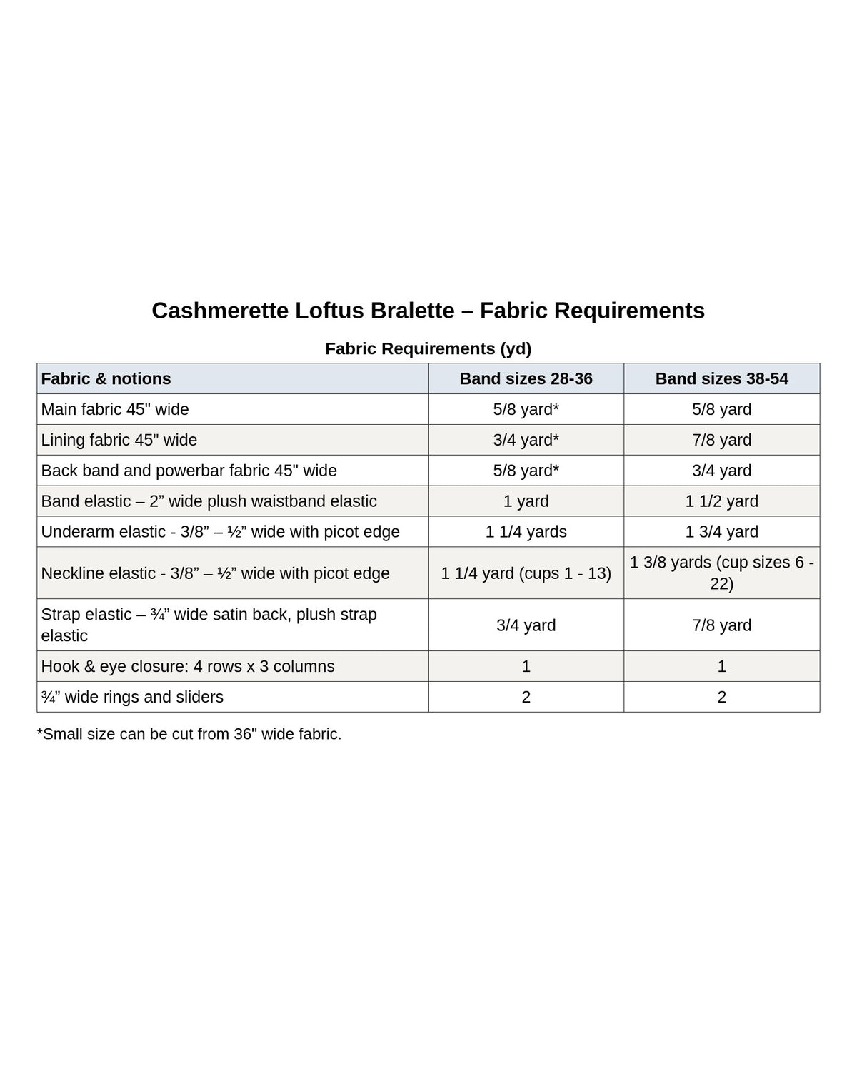 Cashmerette Loftus Bralette PDF sewing pattern finished garment measurements chart, page 2