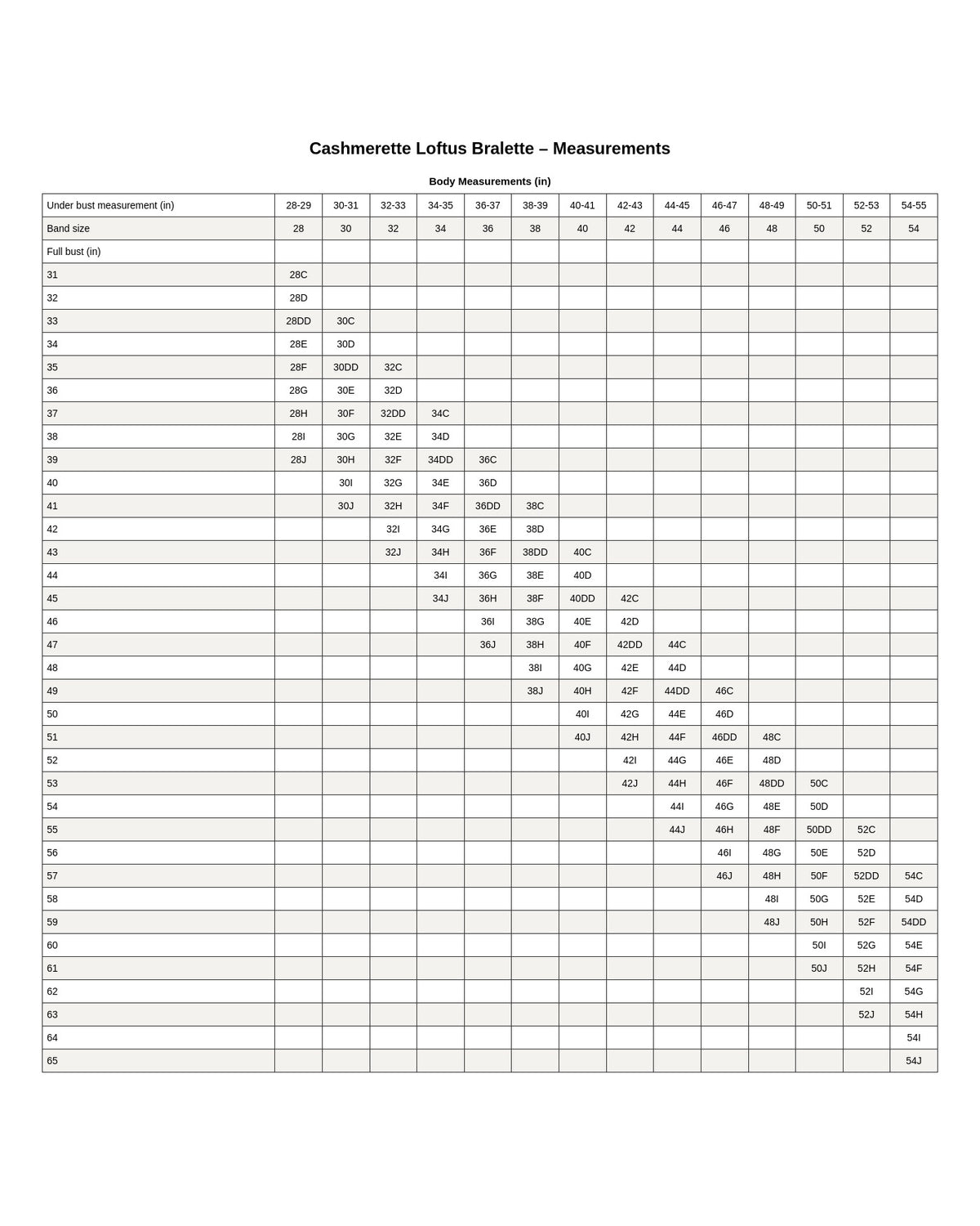 Cashmerette Loftus Bralette PDF sewing pattern body measurements and size chart, page 1