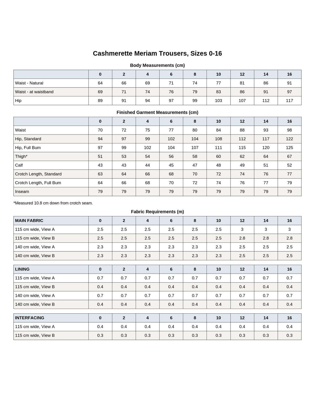 Cashmerette Meriam Trousers PDF sewing pattern finished garment measurements chart, page 2
