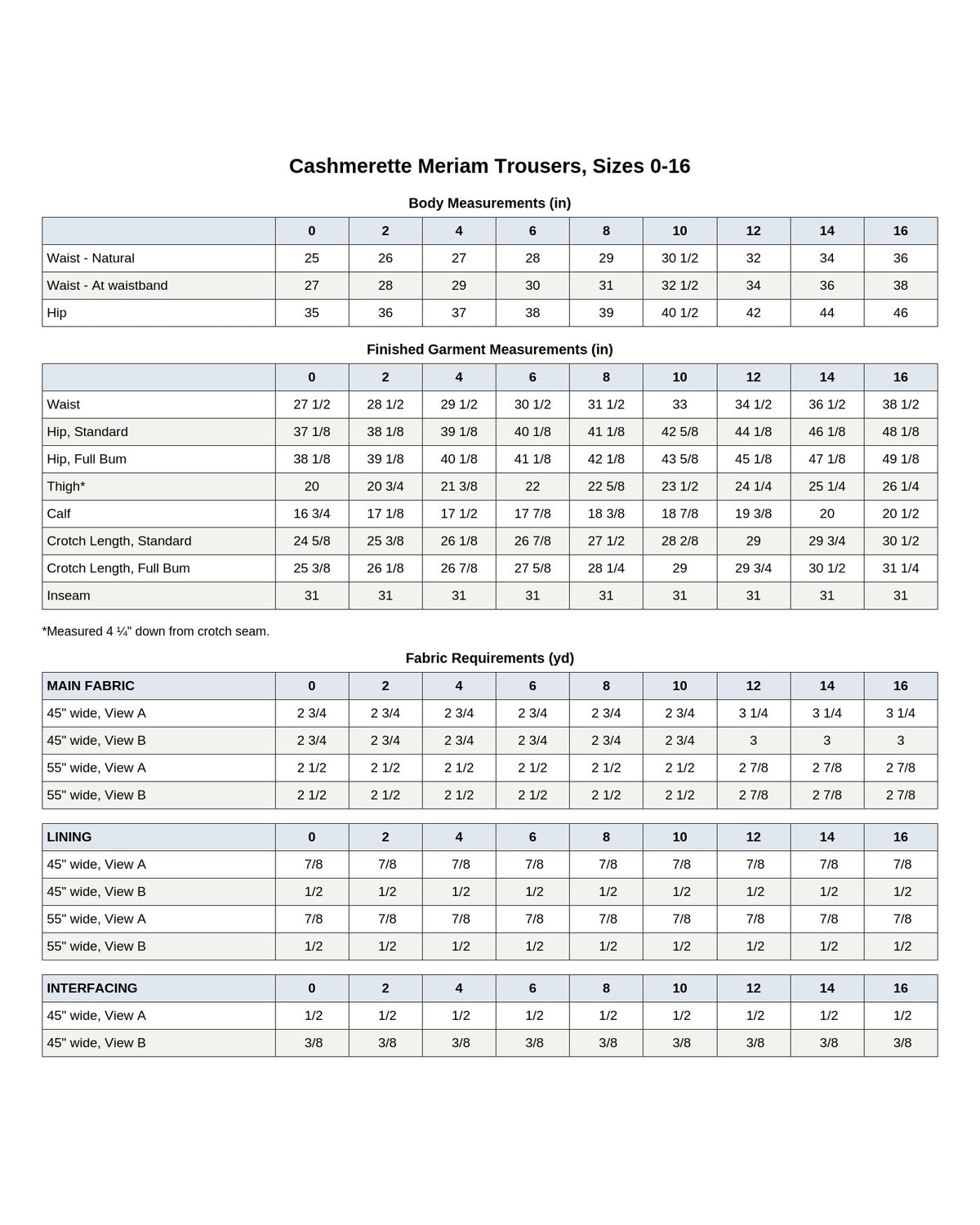 Cashmerette Meriam Trousers PDF sewing pattern body measurements and size chart, page 1