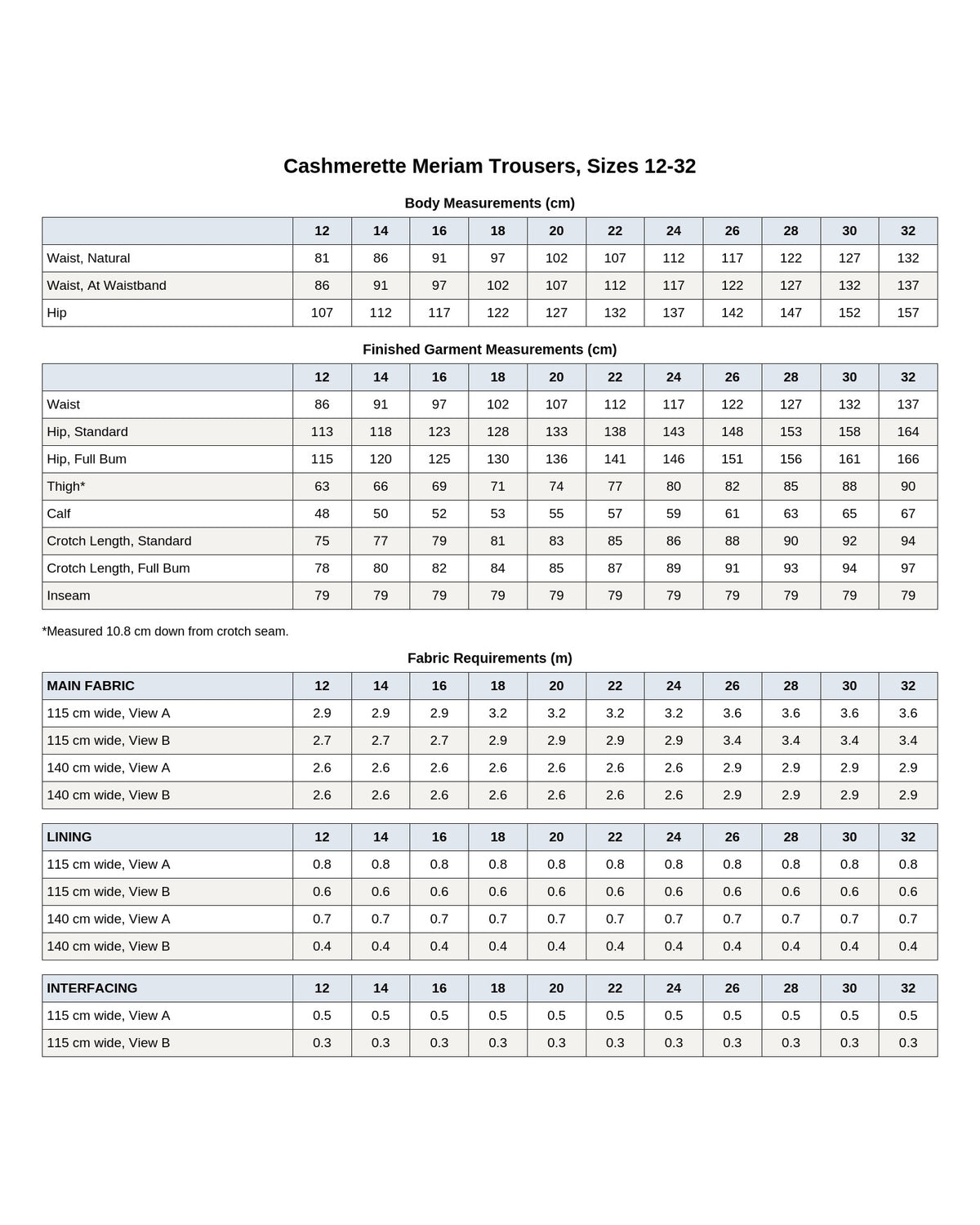 Cashmerette Meriam Trousers PDF sewing pattern notions and fabric requirements chart, page 4