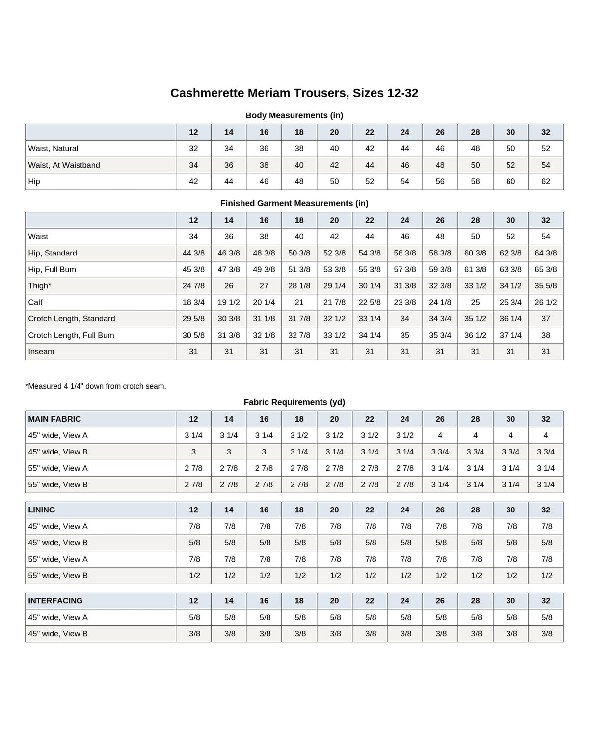 Cashmerette Meriam Trousers PDF sewing pattern fabric yardage chart, page 3