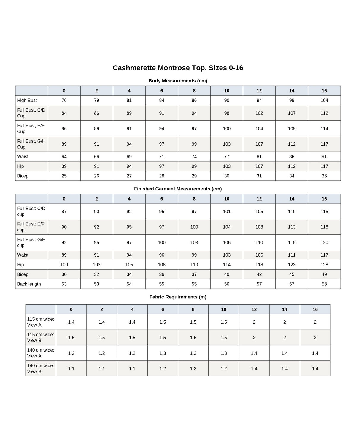Cashmerette Montrose Top PDF sewing pattern finished garment measurements chart, page 2