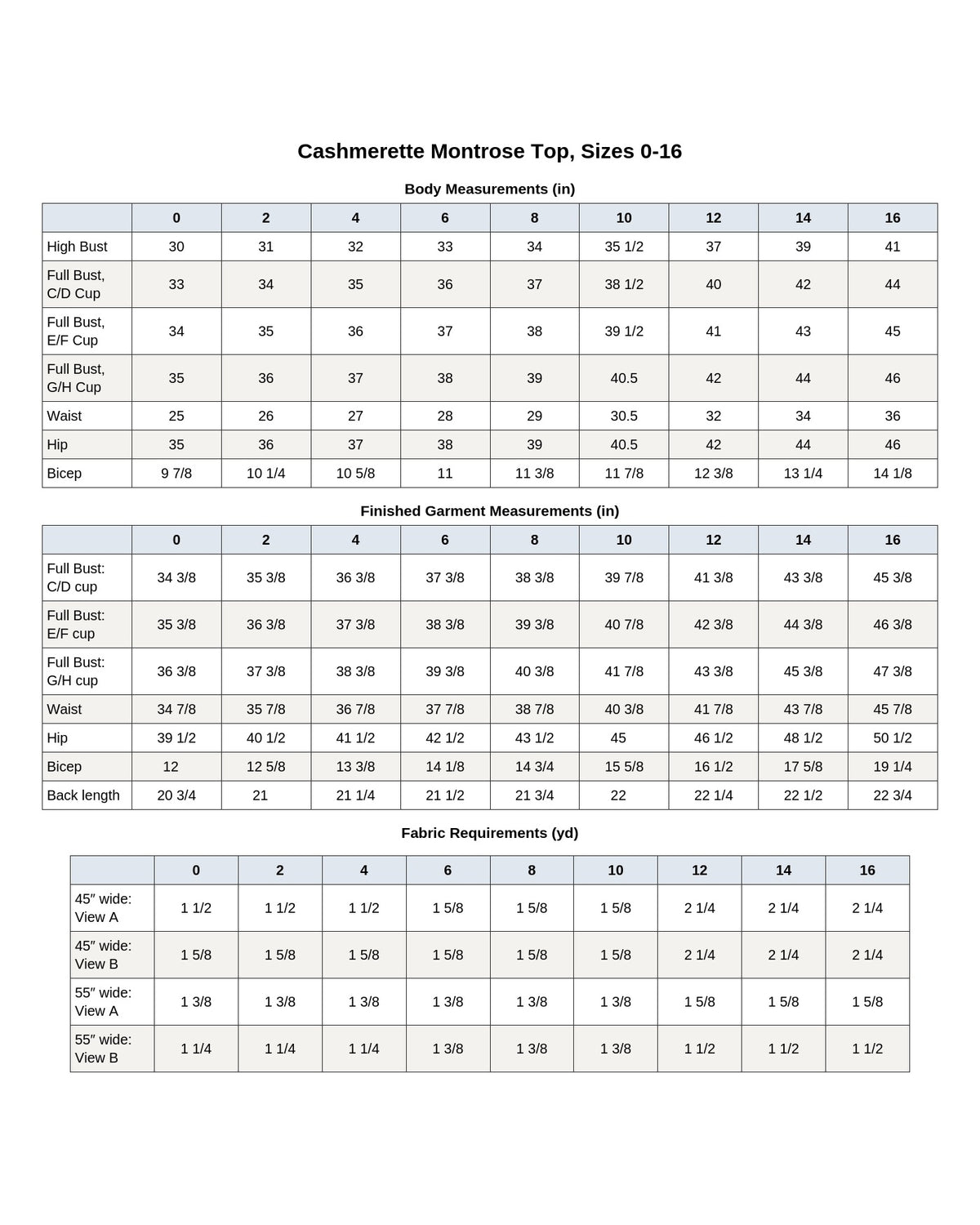 Cashmerette Montrose Top PDF sewing pattern body measurements and size chart, page 1