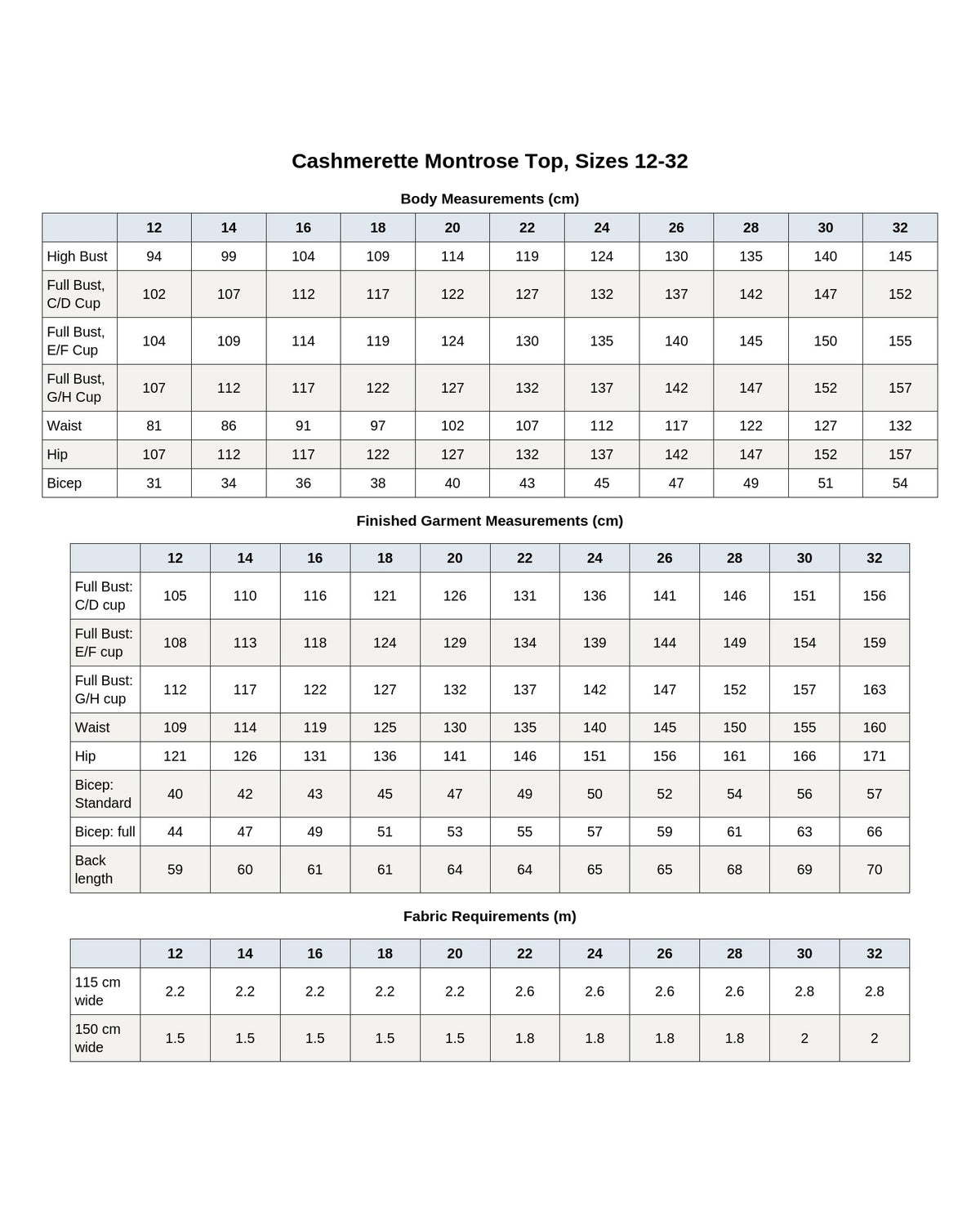 Cashmerette Montrose Top PDF sewing pattern notions and fabric requirements chart, page 4