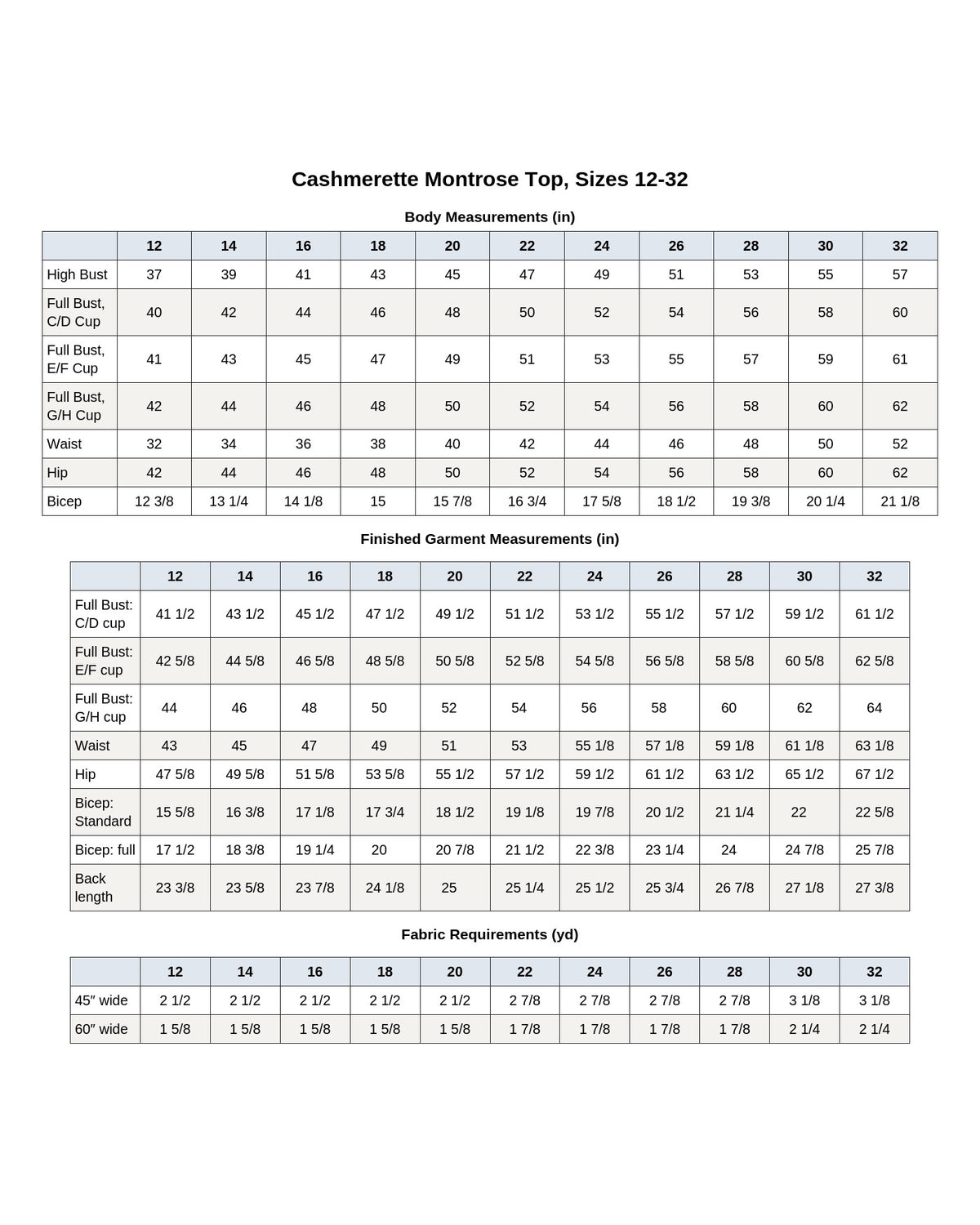 Cashmerette Montrose Top PDF sewing pattern fabric yardage chart, page 3
