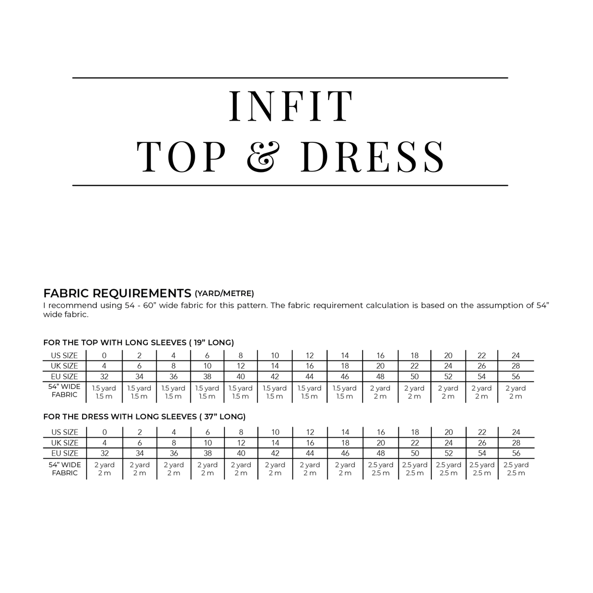 Sewing Therapy Infit Top and Dress PDF sewing pattern, fabric requirements page