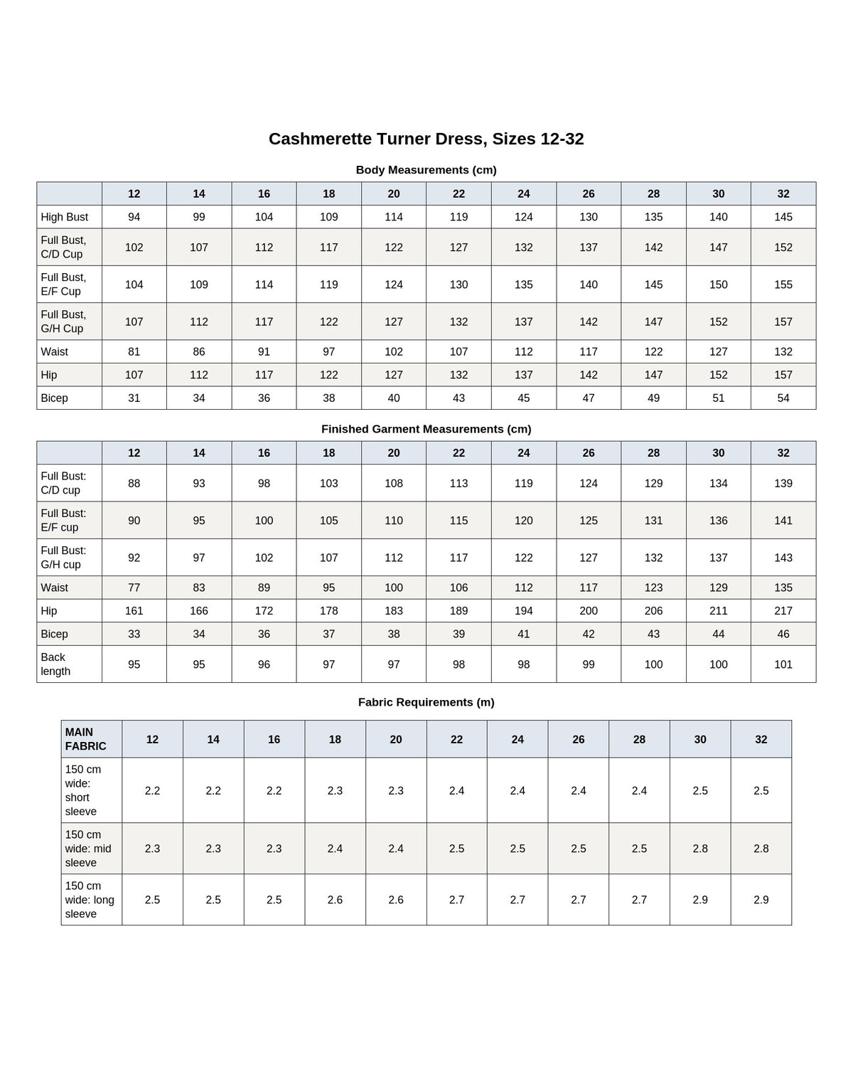 Cashmerette Turner Dress PDF sewing pattern finished garment measurements chart, page 2