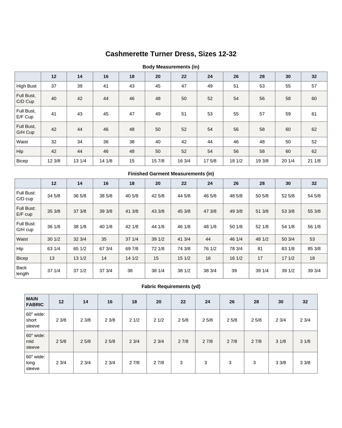 Cashmerette Turner Dress PDF sewing pattern body measurements and size chart, page 1