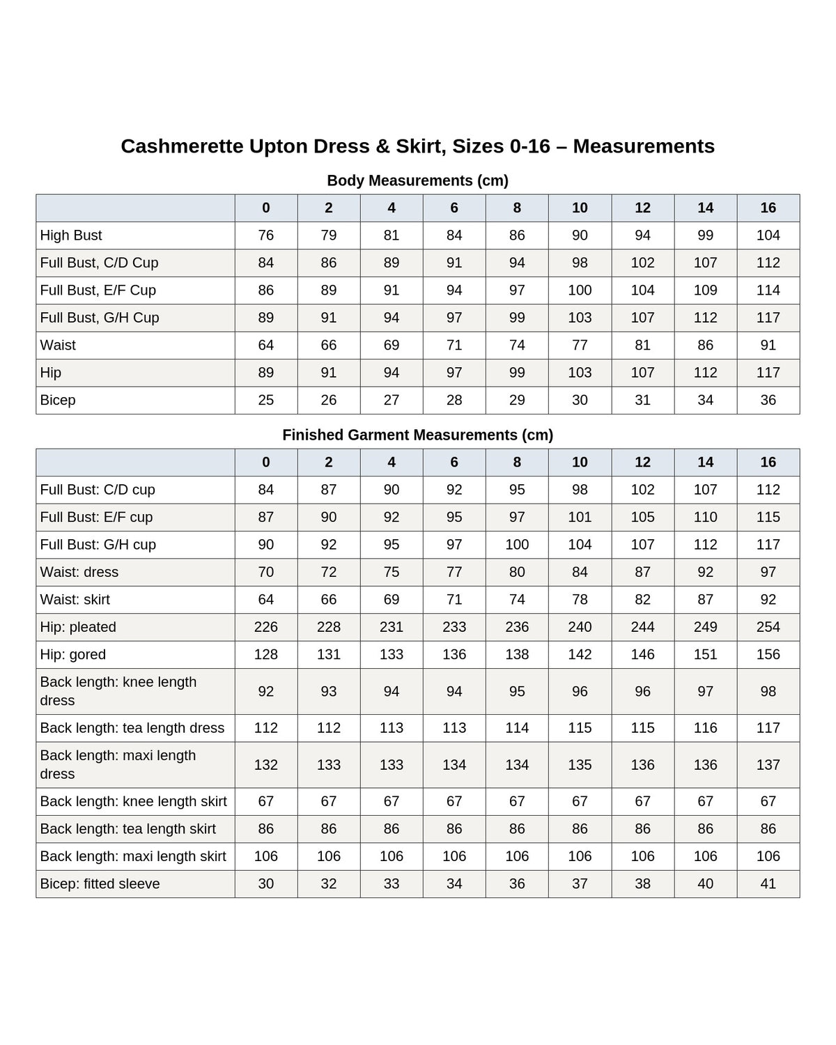 Cashmerette Upton Dress and Skirt Plus expansion pack PDF sewing pattern fabric yardage chart, page 3