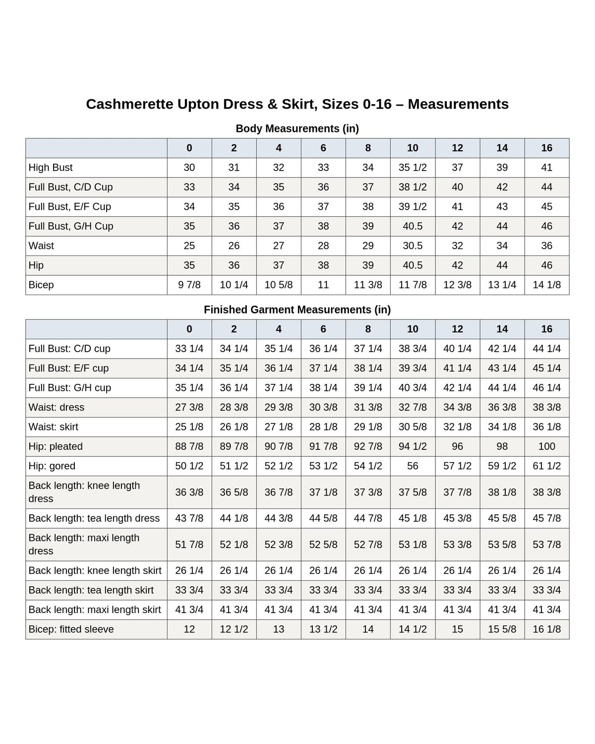 Cashmerette Upton Dress and Skirt Plus expansion pack PDF sewing pattern finished garment measurements chart, page 2