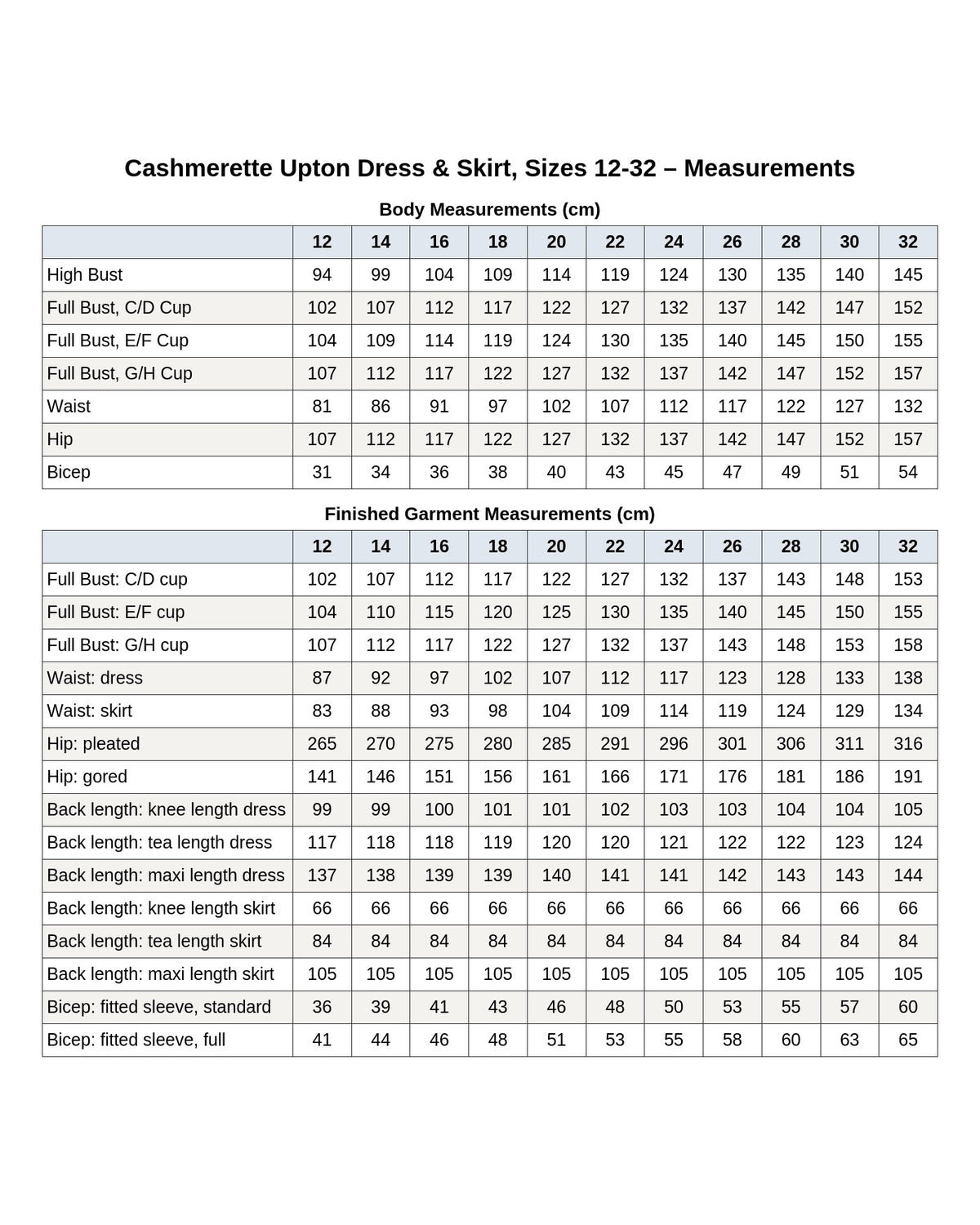 Cashmerette Upton Dress and Skirt Plus expansion pack PDF sewing pattern expansion pack measurements chart, page 7