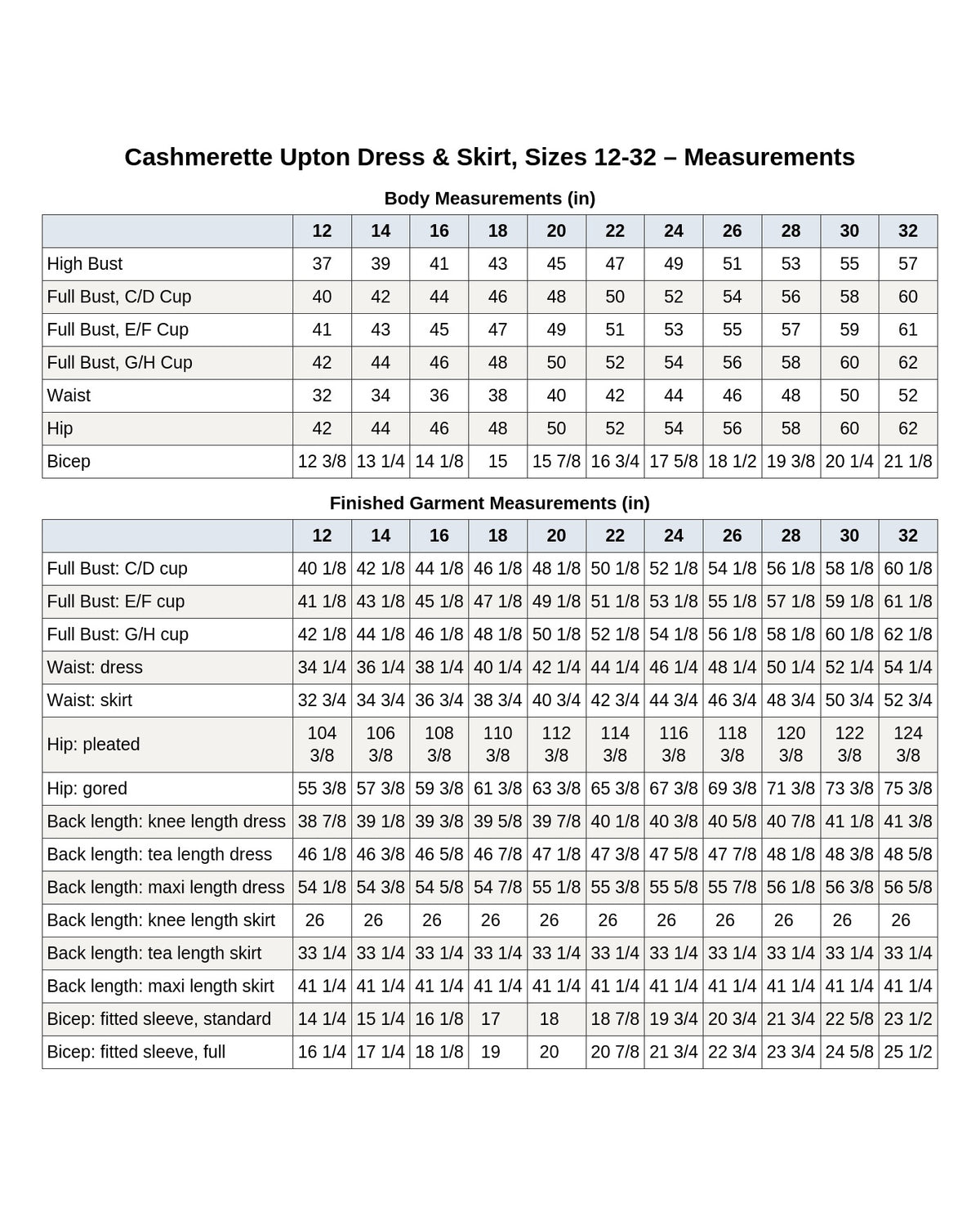 Cashmerette Upton Dress and Skirt Plus expansion pack PDF sewing pattern cup size chart, page 5