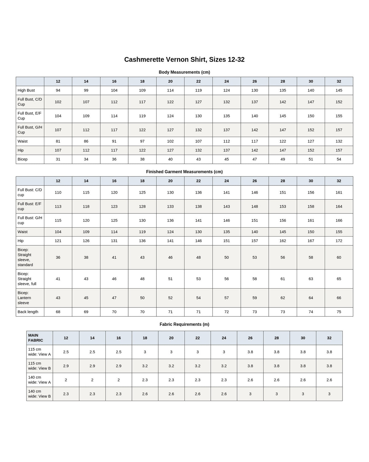 Cashmerette Vernon Shirt PDF sewing pattern notions and fabric requirements chart, page 4