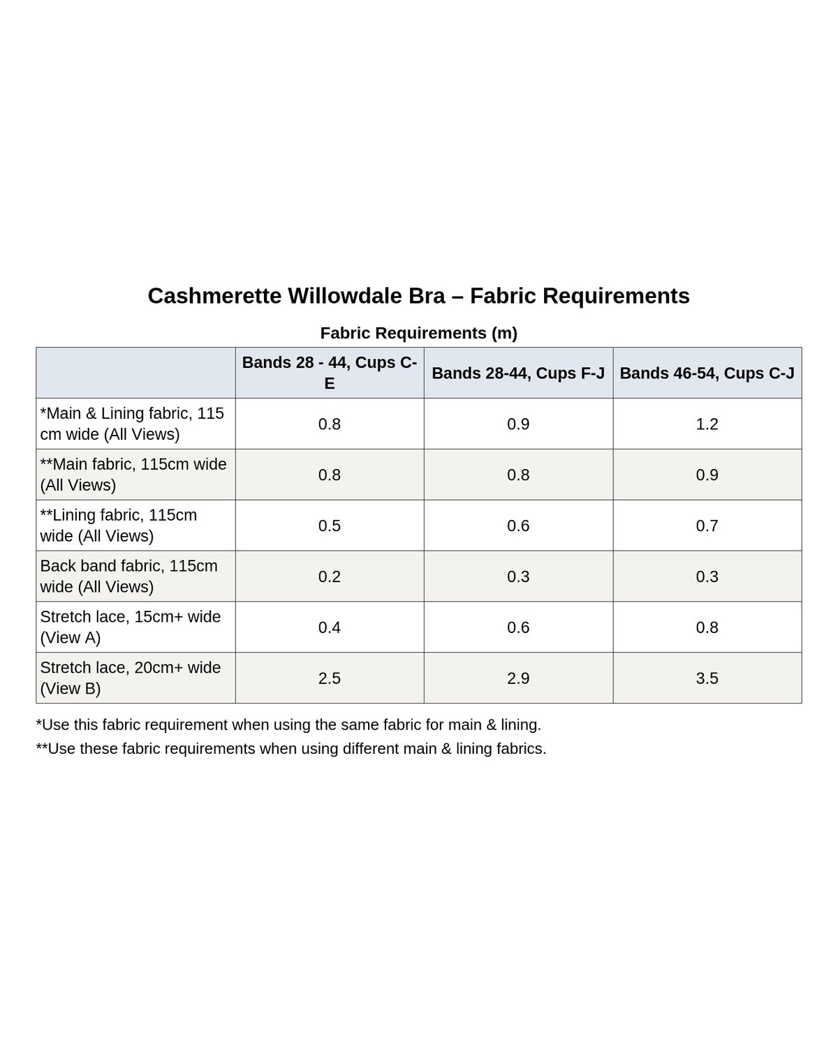 Cashmerette Willowdale Bra PDF sewing pattern notions and fabric requirements chart, page 4