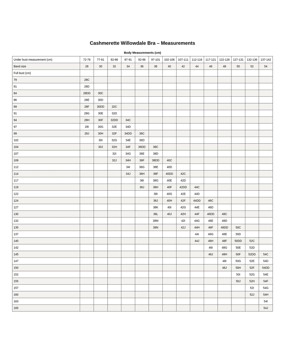 Cashmerette Willowdale Bra PDF sewing pattern fabric yardage chart, page 3