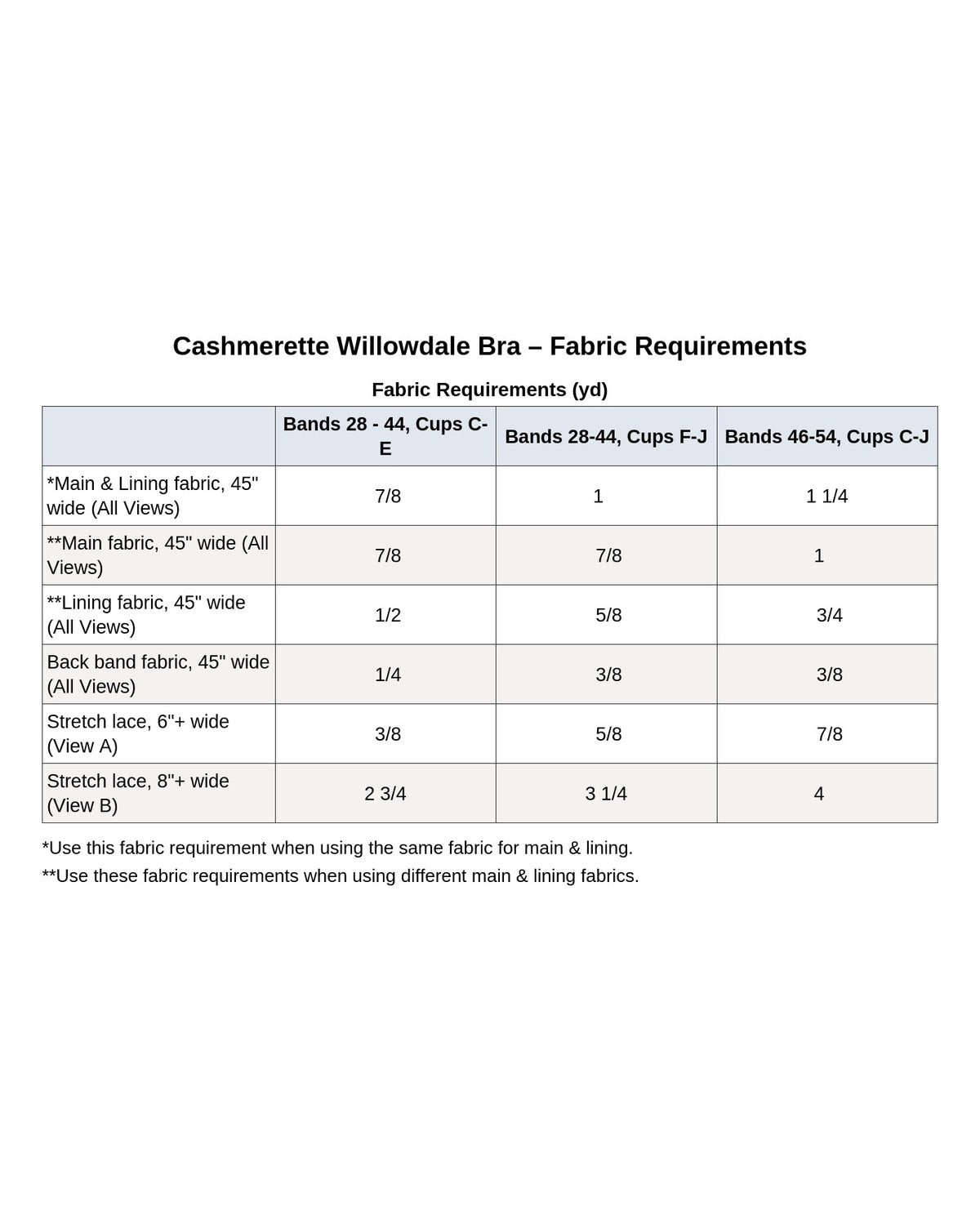 Cashmerette Willowdale Bra PDF sewing pattern finished garment measurements chart, page 2