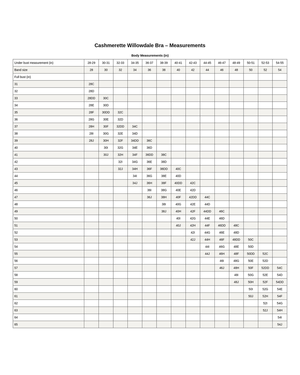 Cashmerette Willowdale Bra PDF sewing pattern body measurements and size chart, page 1